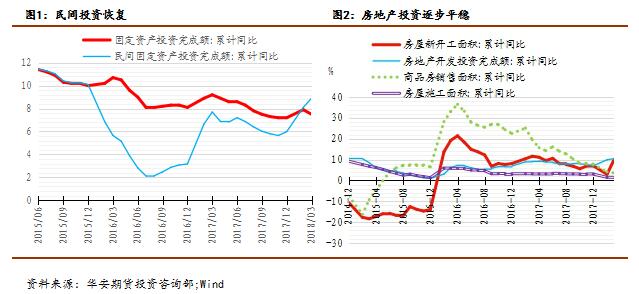 华安期货有色金属4月报：有色上窜下跳被玩坏？基本面告诉你不可能！