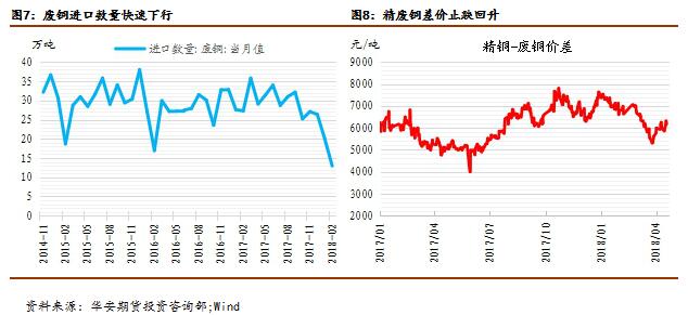 华安期货有色金属4月报：有色上窜下跳被玩坏？基本面告诉你不可能！