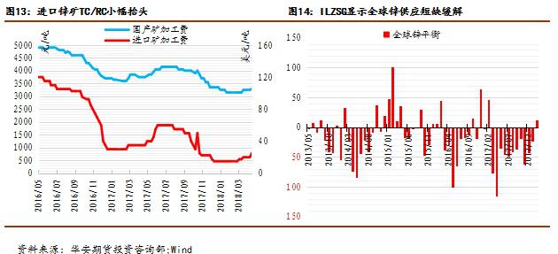 华安期货有色金属4月报：有色上窜下跳被玩坏？基本面告诉你不可能！