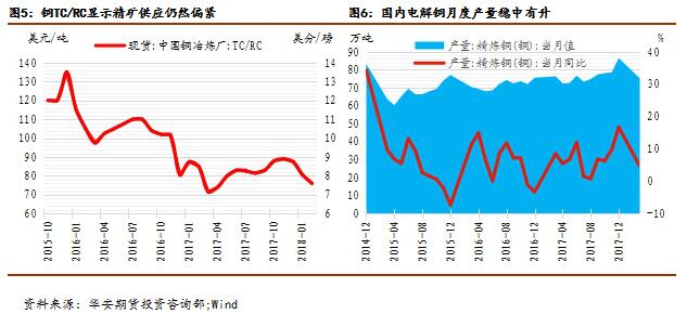 华安期货有色金属4月报：有色上窜下跳被玩坏？基本面告诉你不可能！