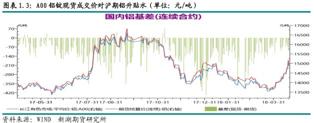 新湖期货第17周铝周报： 外部因素干扰  铝价暂难突破