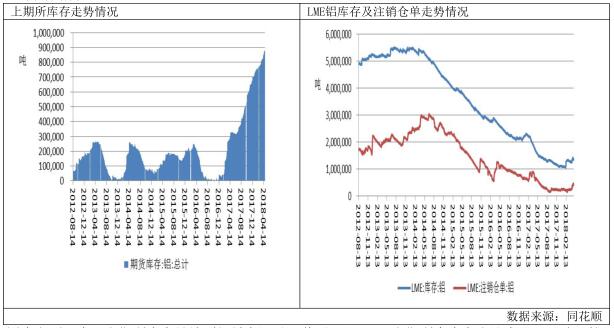 广州期货4月报：俄铝事件提振，内外盘均走强