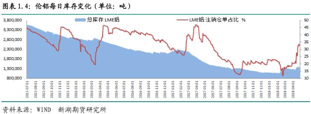 新湖期货第17周铝周报： 外部因素干扰  铝价暂难突破