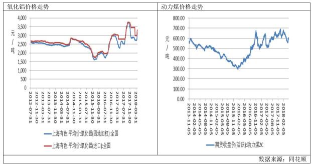 广州期货4月报：俄铝事件提振，内外盘均走强