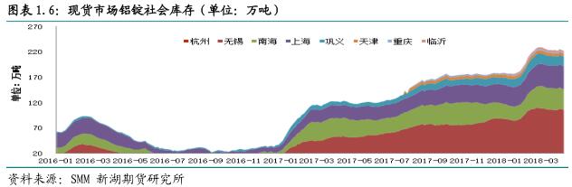 新湖期货第17周铝周报： 外部因素干扰  铝价暂难突破