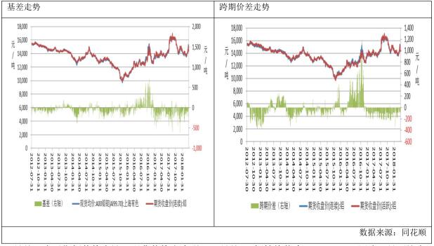广州期货4月报：俄铝事件提振，内外盘均走强