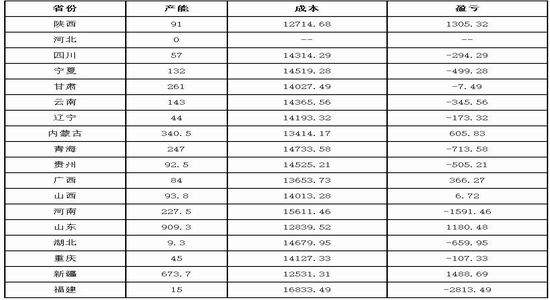 有色一波三折 銅鋁反彈遭遇阻力