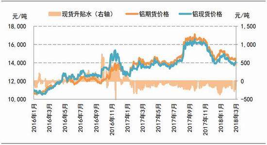 有色一波三折 铜铝反弹遭遇阻力