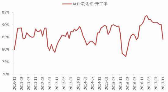 有色一波三折 铜铝反弹遭遇阻力