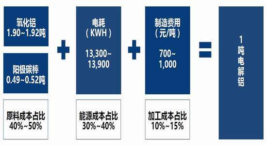 有色一波三折 銅鋁反彈遭遇阻力