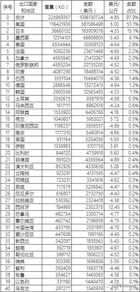 2018年3月中國鋁合金車輪出口情況簡析