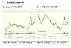 5月11日方正中期期货铝周报
