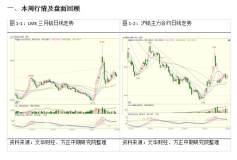 5月11日方正中期期货铝周报