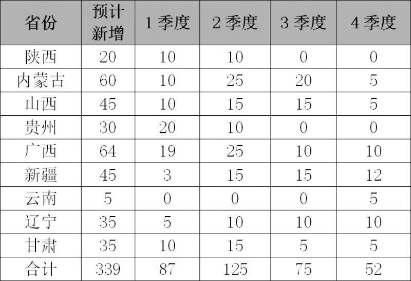 【鋁行業】國內供給小幅緊縮 自備電廠成本提高