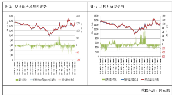 廣州期貨第19周鋁周報：環保趨嚴，滬鋁或繼續震蕩運行