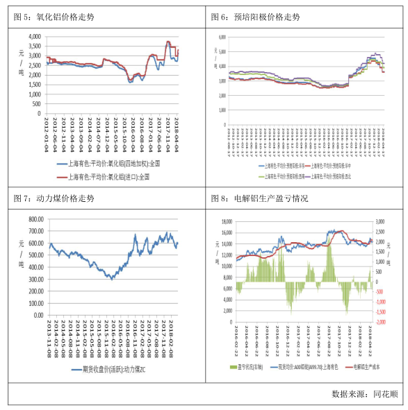 廣州期貨第19周鋁周報：環保趨嚴，滬鋁或繼續震蕩運行