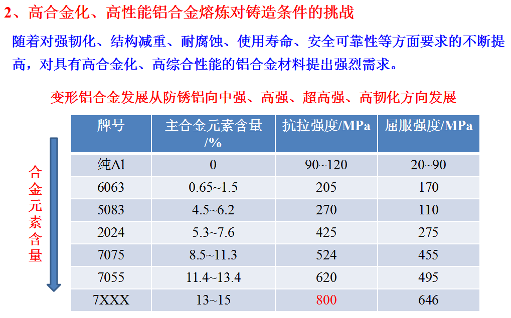 鄭研院肖陽博士：河南鋁加工觀摩體會專題報告