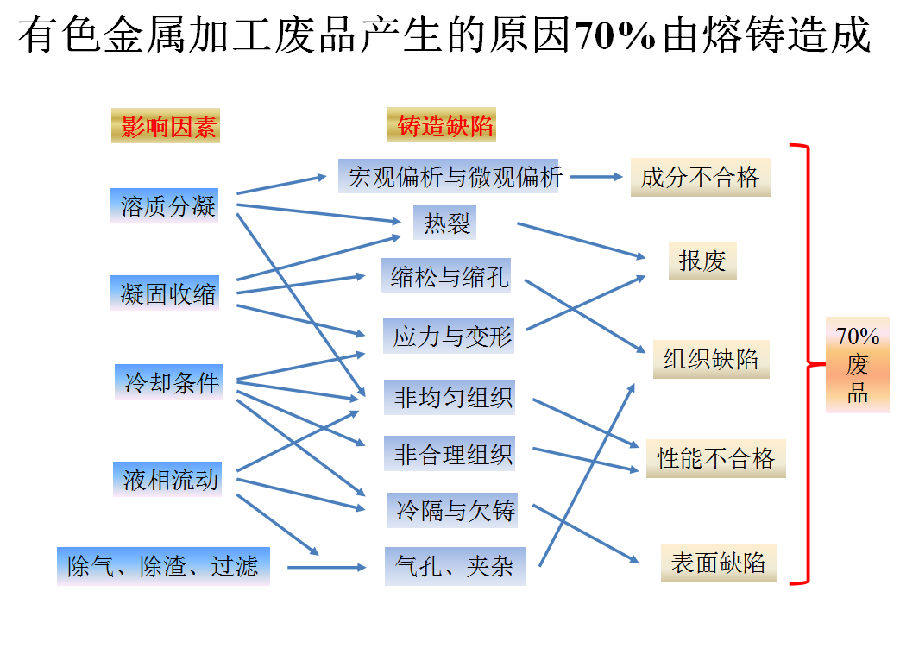 鄭研院肖陽博士：河南鋁加工觀摩體會專題報告