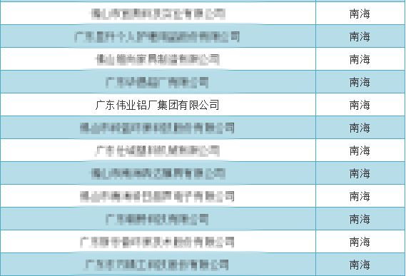 佛山首批“专精特新”企业名单正式公布，广东伟业集团等306家企业入库！