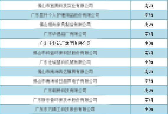 佛山首批“专精特新”企业名单正式公布，广东伟业集团等306家企业入库！