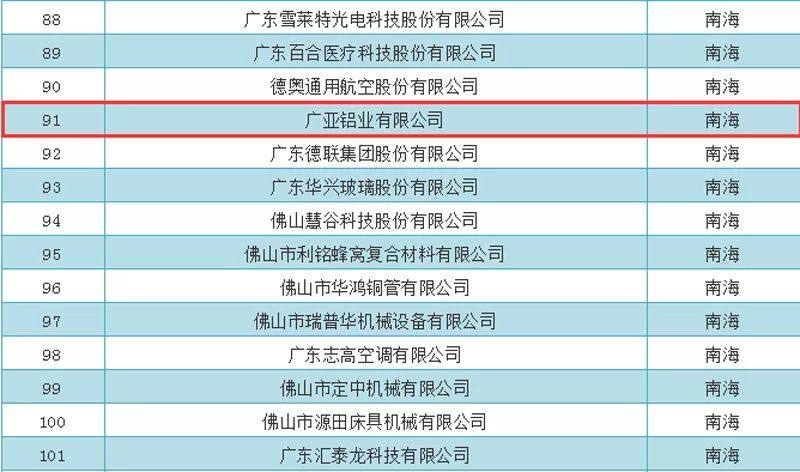 广亚铝业入选首批佛山市“专精特新”企业名单