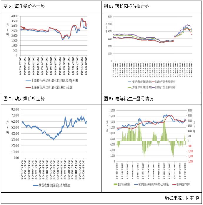 廣州期貨第20周鋁周報：倉單庫存減少，滬鋁主力走強
