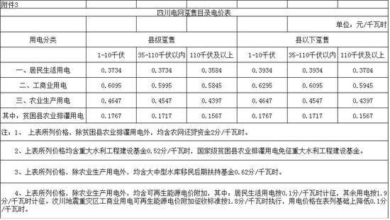 四川一般工商業電價每千瓦時下調0.85分