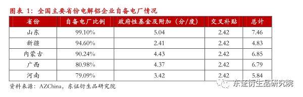 【調研報告——鋁】基本面持續修復，鋁價將延續偏強走勢