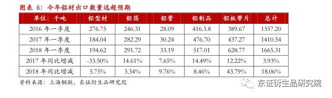 【调研报告——铝】基本面持续修复，铝价将延续偏强走势