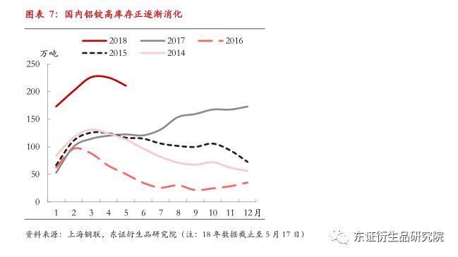 【調研報告——鋁】基本面持續修復，鋁價將延續偏強走勢