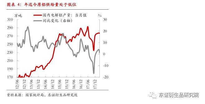 【调研报告——铝】基本面持续修复，铝价将延续偏强走势