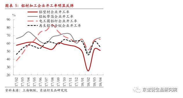 【调研报告——铝】基本面持续修复，铝价将延续偏强走势