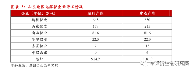 【调研报告——铝】基本面持续修复，铝价将延续偏强走势