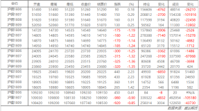 5月22日盛达期货铜铝日评