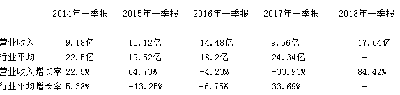 擁有全球最大的高純鋁生產基地，新疆衆和會是下一個方大炭素嗎？