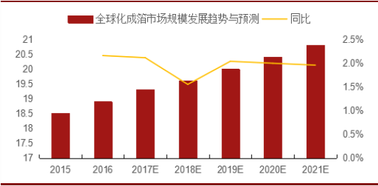 被市场所忽视的高景气行业——铝电极箔行业草根调研报告