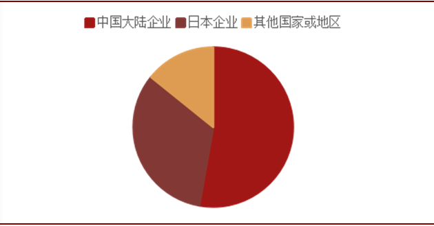 被市场所忽视的高景气行业——铝电极箔行业草根调研报告