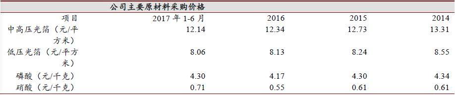 被市場所忽視的高景氣行業——鋁電極箔行業草根調研報告