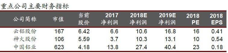 博採衆家之言 匯聚鋁市觀點——鋁市場跟蹤研究報告