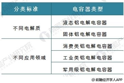 2017年中国铝电解电容器行业技术现状分析 行业技术活跃度高