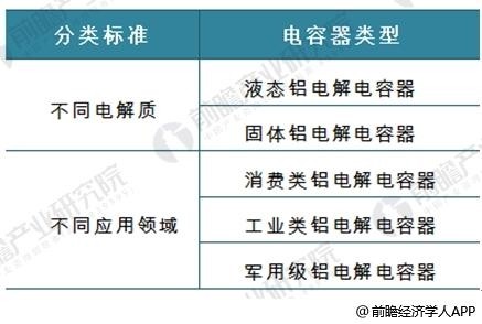 2017年中國鋁電解電容器行業技術現狀分析 行業技術活躍度高