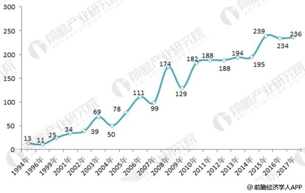 2017年中国铝电解电容器行业技术现状分析 行业技术活跃度高