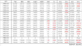 6月7日盛达期货铜锌日评