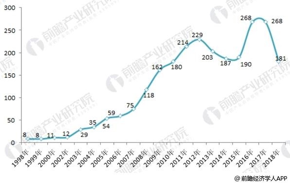 2017年中国铝电解电容器行业技术现状分析 行业技术活跃度高