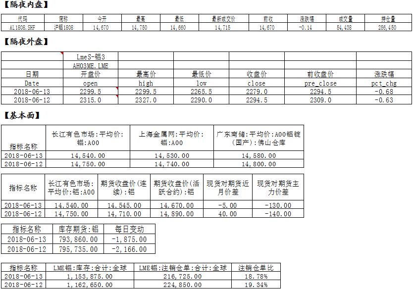 國泰君安：信貸數據大跌，需警惕宏觀拐點來臨