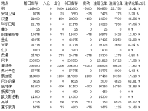 LME市场 铝库存下滑5,400吨 新加坡和鹿特丹库存维持跌势