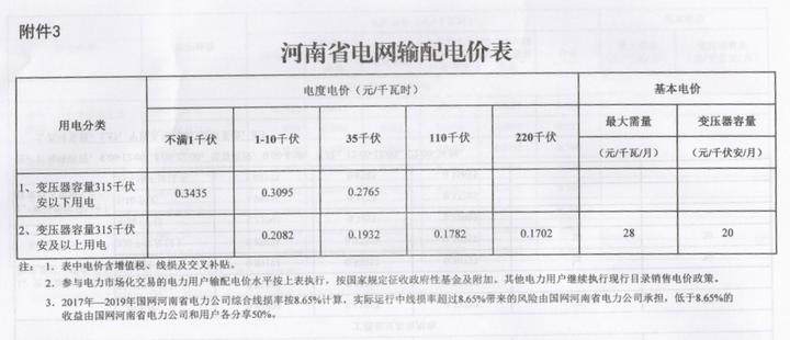 河南再降电价：工商业及其他用电类别电价水平降0.55分/千瓦时