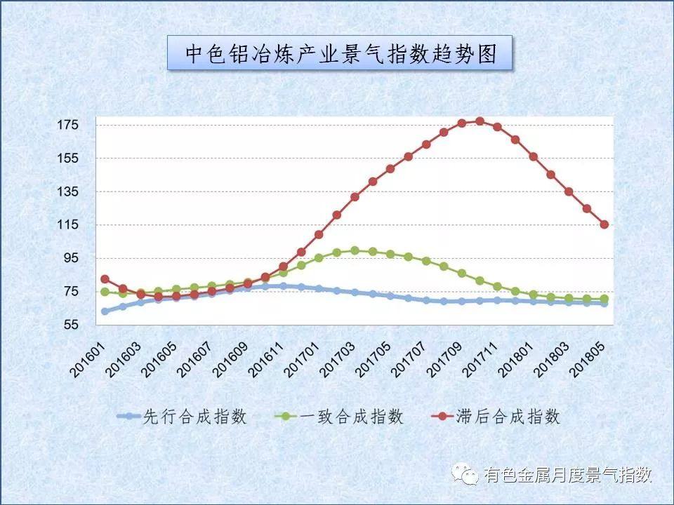 中色铝冶炼产业月度景气指数（2018年5月）