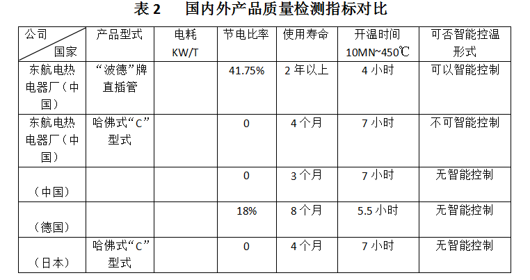 【铝业技术】铝挤压筒智能高效长寿命直插式金属加热管的研发与应用