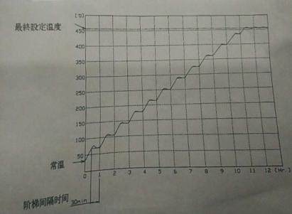 【铝业技术】铝挤压筒智能高效长寿命直插式金属加热管的研发与应用